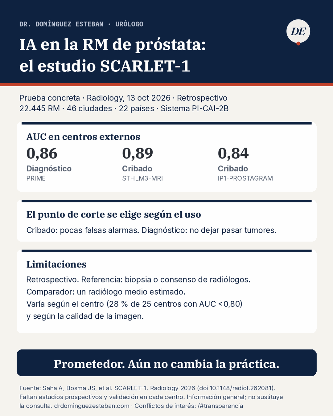 Infografía del estudio SCARLET-1: 22.445 resonancias de 21.252 pacientes en 22 países; AUC de 0,86 en diagnóstico y de 0,89 y 0,84 en cribado; limitaciones y conclusión: prometedor, pero todavía no cambia la práctica